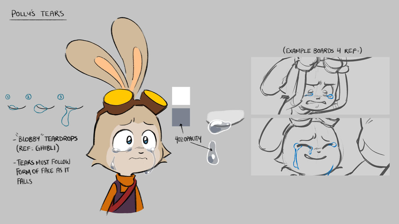 style rule for Polly&#39;s tears